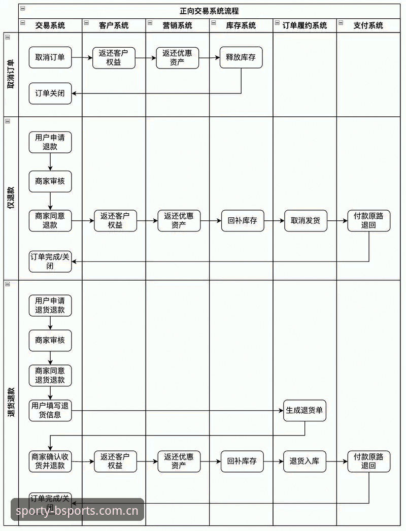 B体育安卓版安装全流程详解：从下载到登录的创新体验