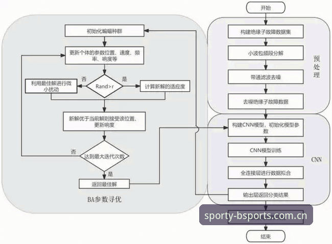 B体育操作环境深度评测：从安装到登录的全流程技术分析