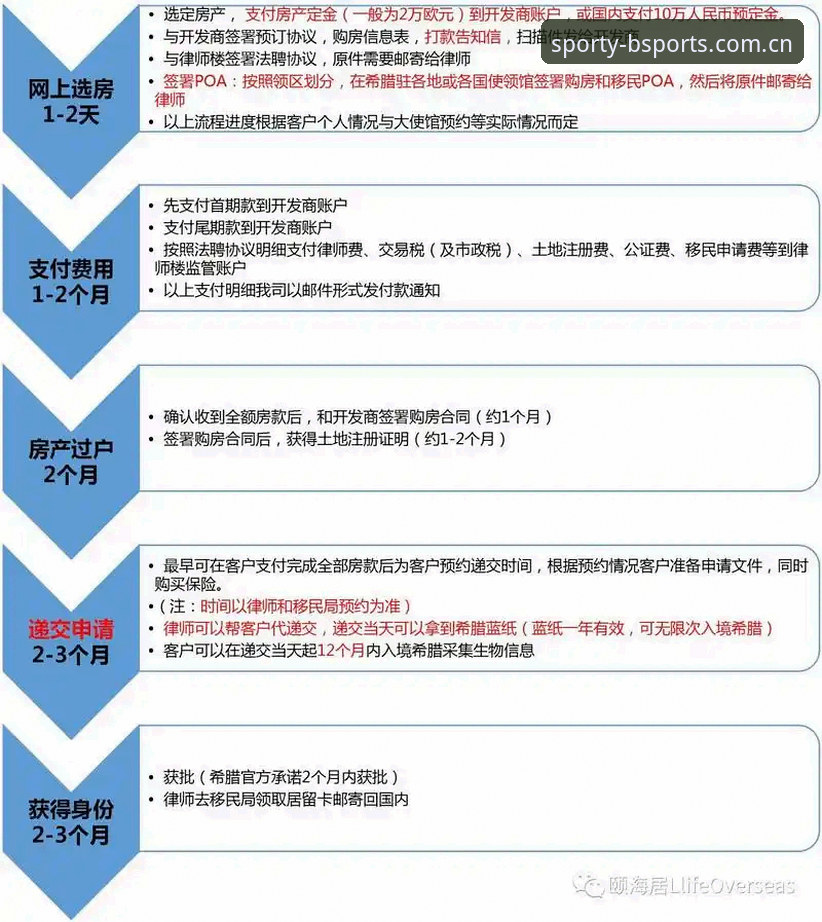 B体育手机版下载与安装完整指南：从登录到使用一步到位